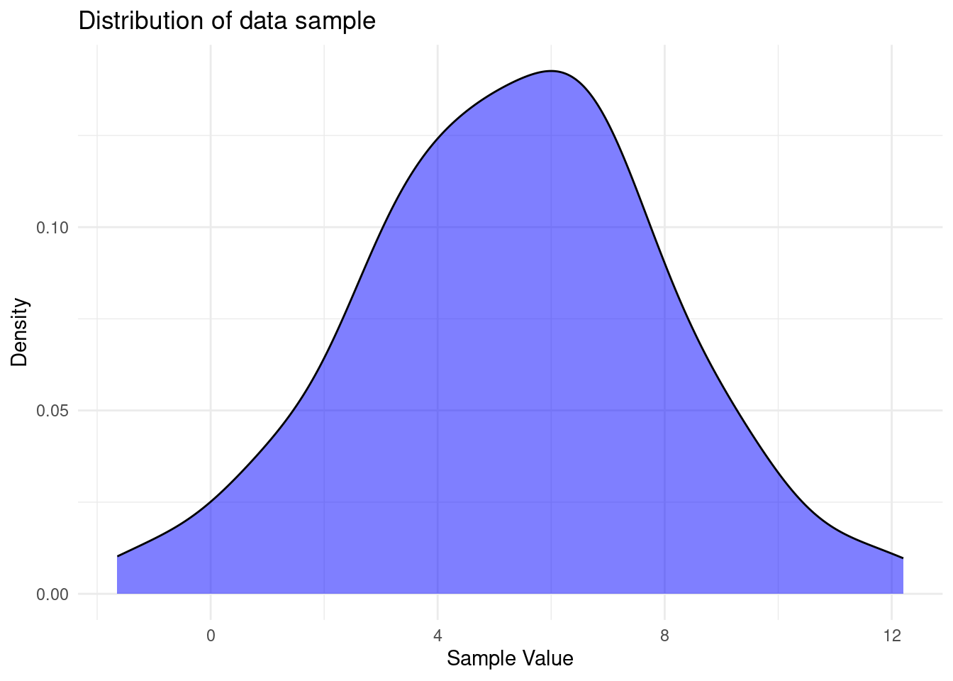 Ecological Analysis