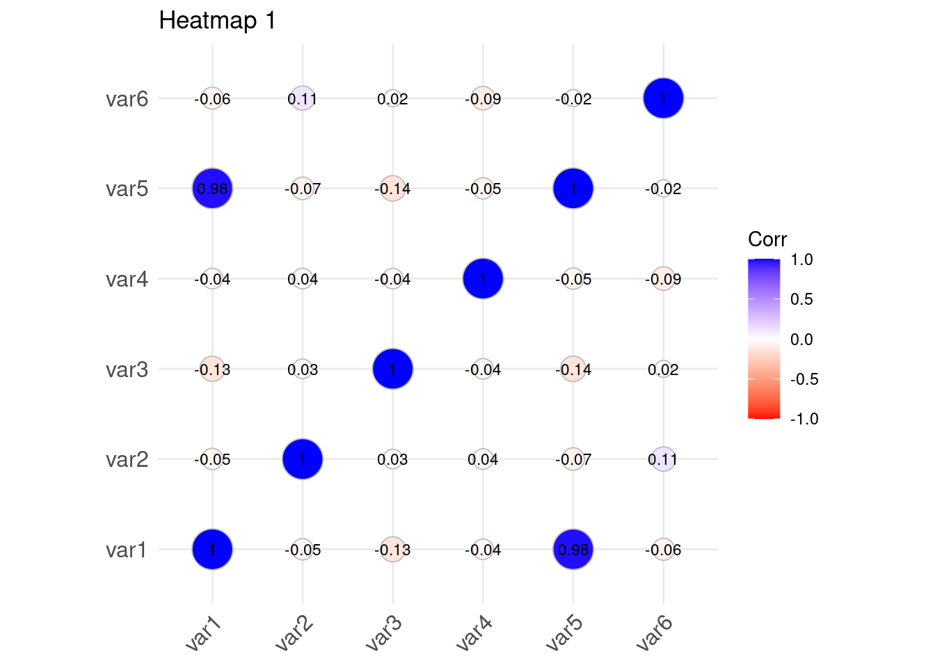 Chapter 7 Statistical Analysis | R Course